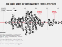 How is Outkast like Shakespeare? It all comes down to vocabulary